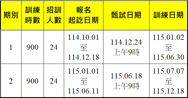 商品圖文創意設計第1期、第2期-報名甄試訓練期程