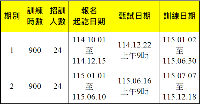 多媒體特效後製第1期、第2期-報名甄試訓練期程