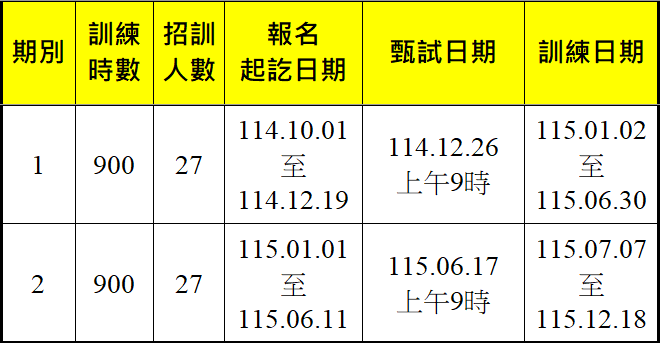 服裝樣版設計第1期、第2期-報名甄試訓練期程