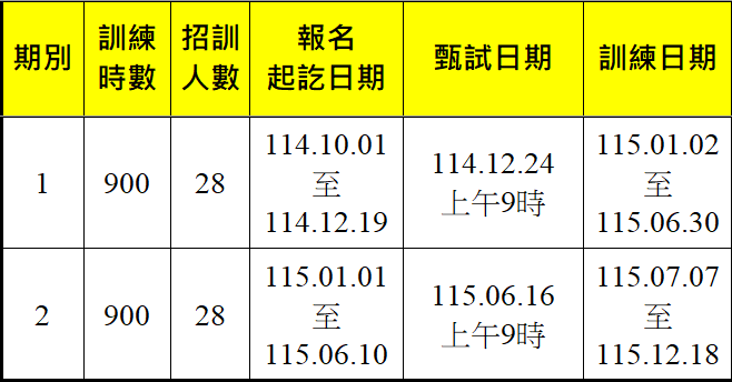 服飾創意實務第1期、第2期-報名甄試訓練期程