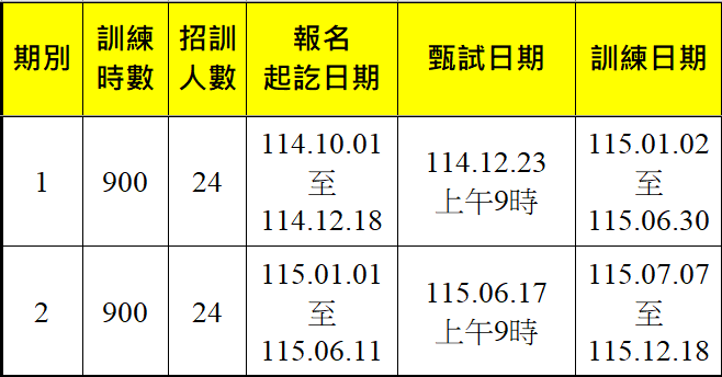 視覺傳達設計第1期、第2期-報名甄試訓練期程