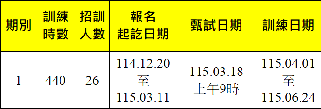 服裝電腦打版第1期-報名甄試訓練期程