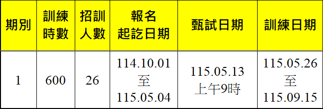 室內裝修工程實務(基礎木工)-報名甄試訓練期程