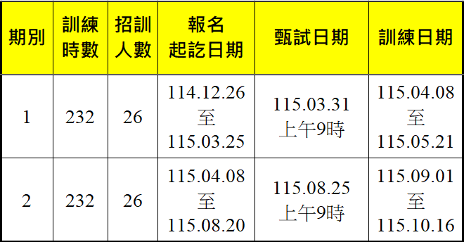 數位空間模型繪製第1期、第2期-報名甄試訓練期程