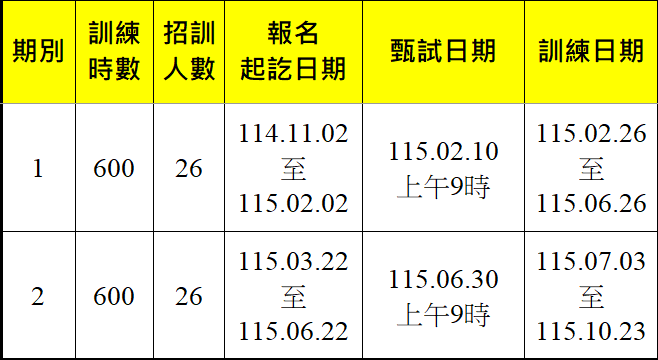 氬氣鎢極銲接專班 (幼獅)第1期、第2期-報名甄試訓練期程