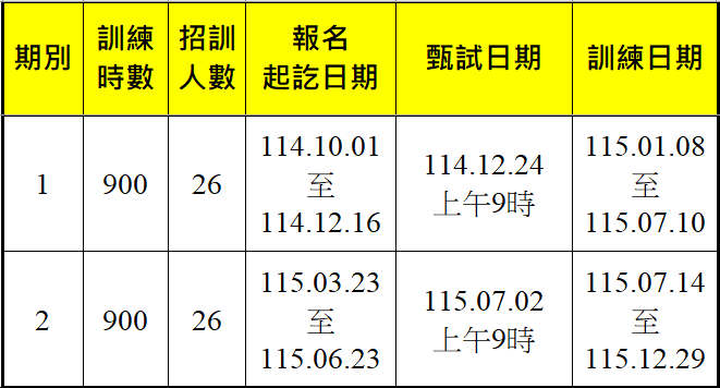 電腦立體繪圖輔助產品設計 (幼獅)第1期、第2期-報名甄試訓練期程