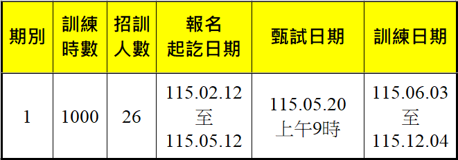 電腦輔助精密機械(幼獅)第1期、第2期-報名甄試訓練期程