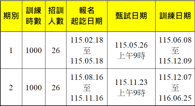 電腦輔助機械設計製圖(AutoCAD&SolidWorks) (幼獅）第1期、第2期-報名甄試訓練期程