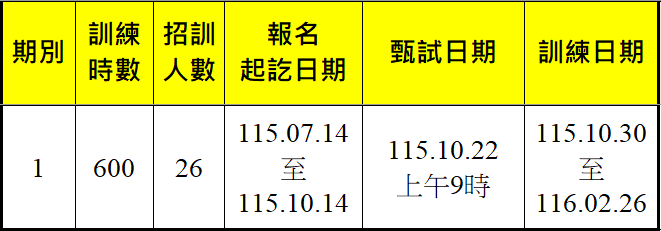 銲接實務(手工電銲、氬銲與CO2銲接) (幼獅)第1期-報名甄試訓練期程