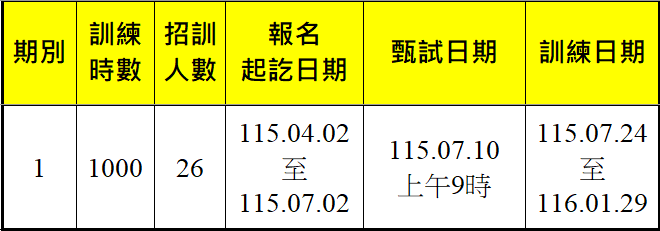 電腦數值控制機械製造(幼獅))第1期、第2期-報名甄試訓練期程