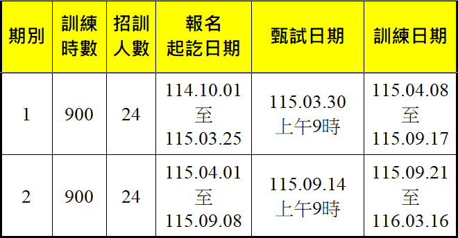 能源冷凍空調節能第1期、第2期-報名甄試訓練期程