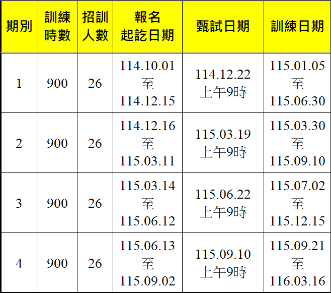 智慧節能水電自動控制第1~4期-報名甄試訓練期程