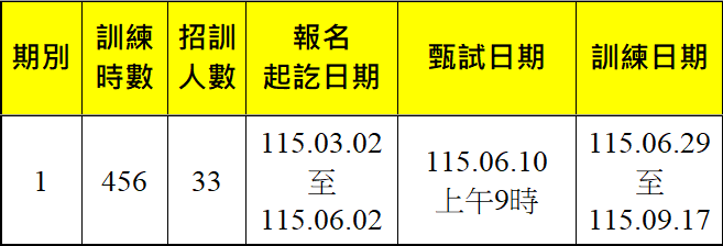 中西式伴手禮製作-報名甄試訓練期程