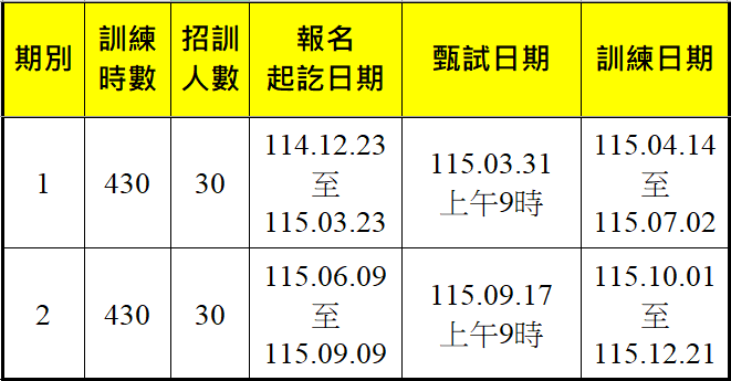 咖啡輕食製作與創業企劃-報名甄試訓練期程
