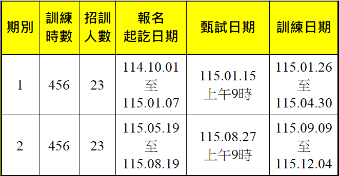 人氣民宿經營管理第1期、第2期-報名甄試訓練期程