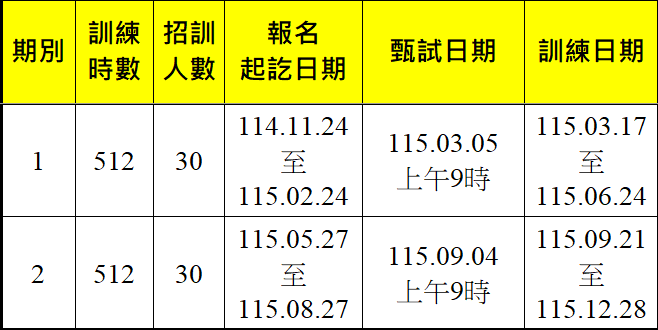 烘焙食品專業第1期、第2期-報名甄試訓練期程