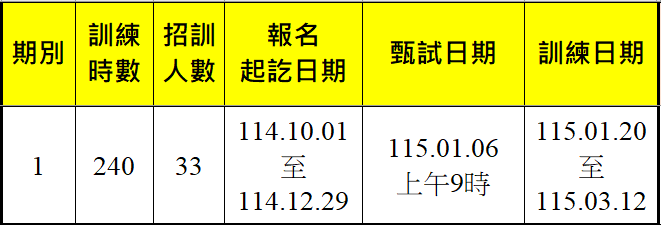 甜點製作網絡行銷創業 -報名甄試訓練期程
