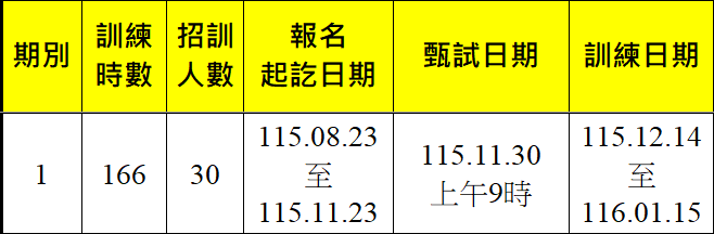 複合式飲品點心實作-報名甄試訓練期程