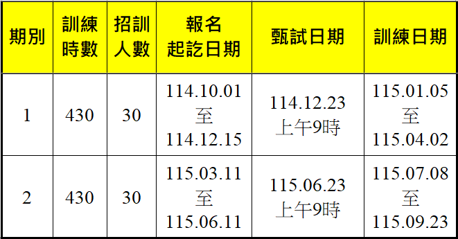 飲調輕食暨餐飲創業-報名甄試訓練期程