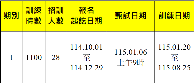 AI人工智慧應用與程式開發(幼獅)第1期-報名甄試訓練期程