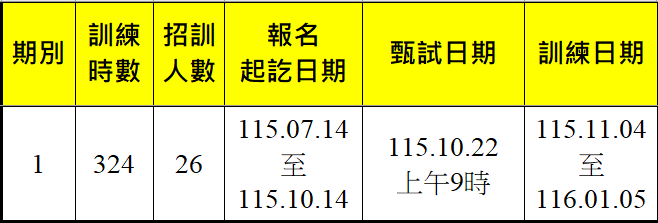 Python程式設計開發-報名甄試訓練期程