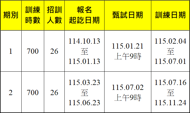 Python程式設計與AI應用(資料分析、機器學習、生成式AI)(幼獅)-報名甄試訓練期程
