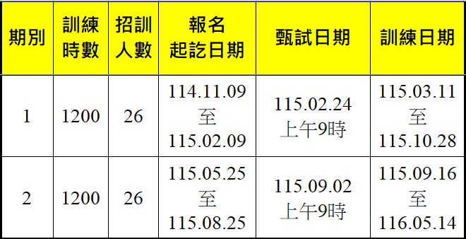 物聯網開發與行動裝置應用(Android、Python、AI、Embedded System)(幼獅)第1期、第2期-報名甄試訓練期程