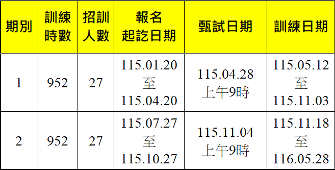 程式開發(C#、Python)與ERP系統設計(幼獅)-報名甄試訓練期程