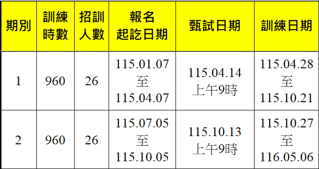 雲端網管與資安(幼獅)第1期、第2期-報名甄試訓練期程