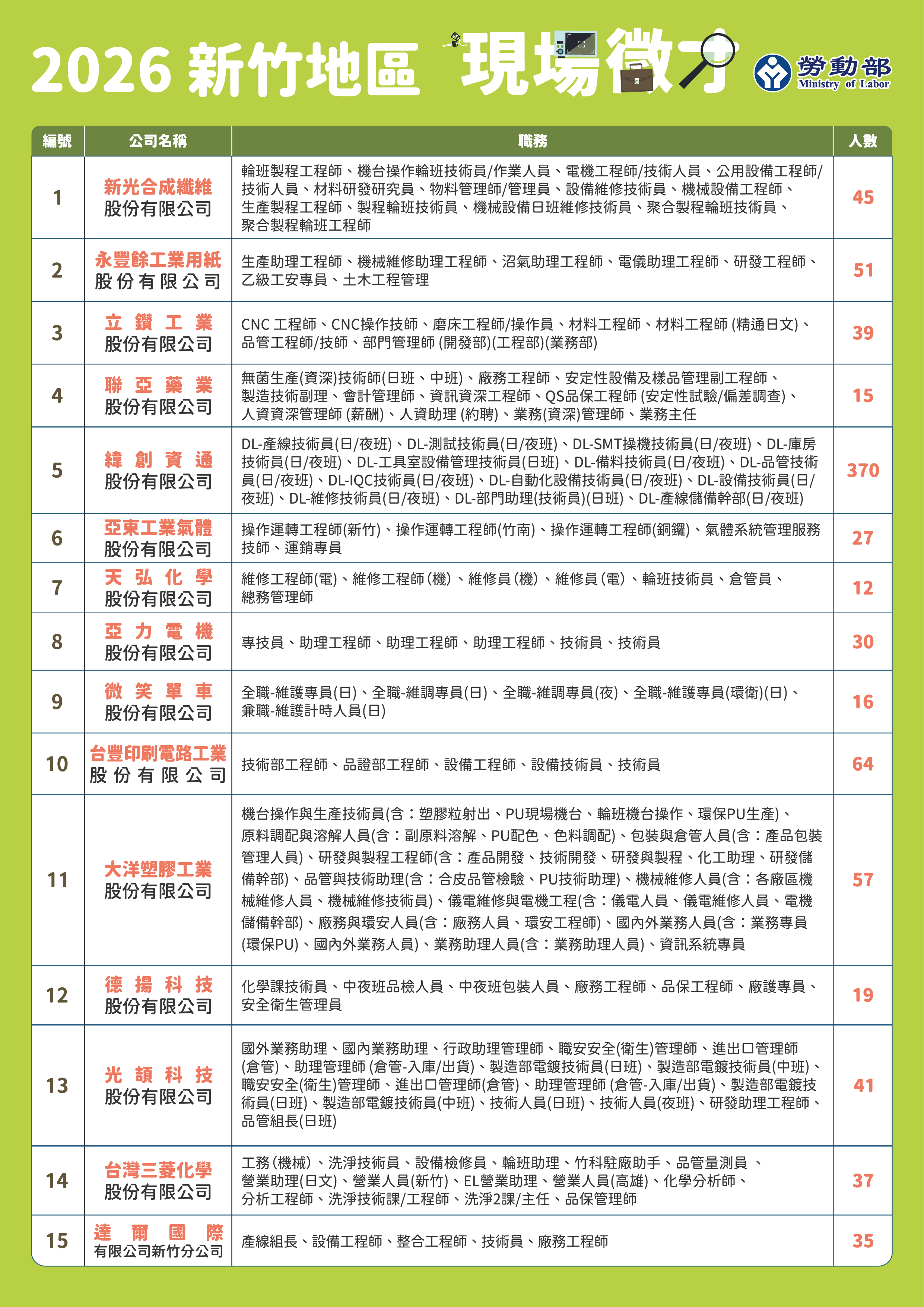 0730職缺表