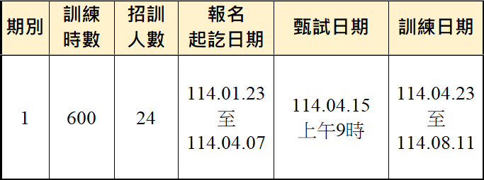 課程