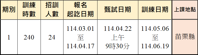 課程