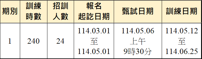 課程