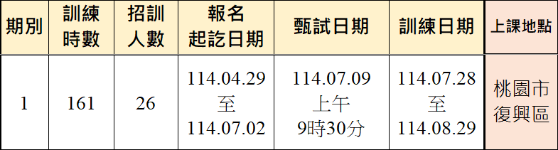 民宿料理大秘笈(桃園復興區)1期-報名甄試訓練期程