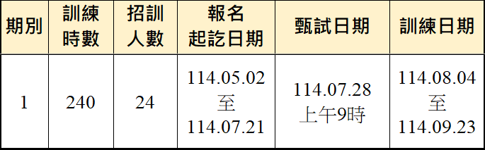 凝膠美甲基礎造型班第1期-報名甄試訓練期程