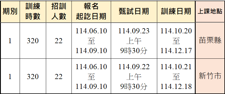 生成式科技應用實務(青年專班)(苗栗)1期、(新竹)1期-報名甄試訓練期程
