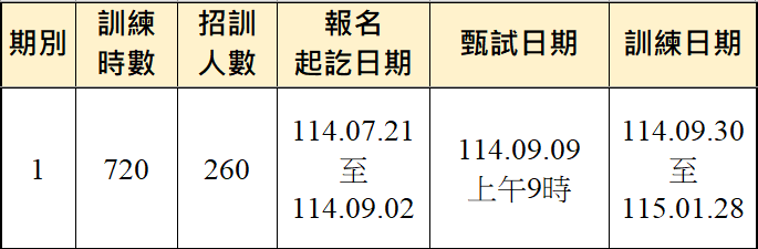 電腦數值控制機械製造(幼獅))第1期、第2期-報名甄試訓練期程