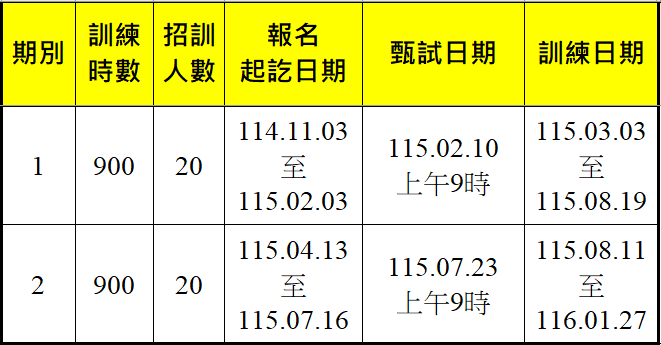 AI智慧製造產線工程師-報名甄試訓練期程
