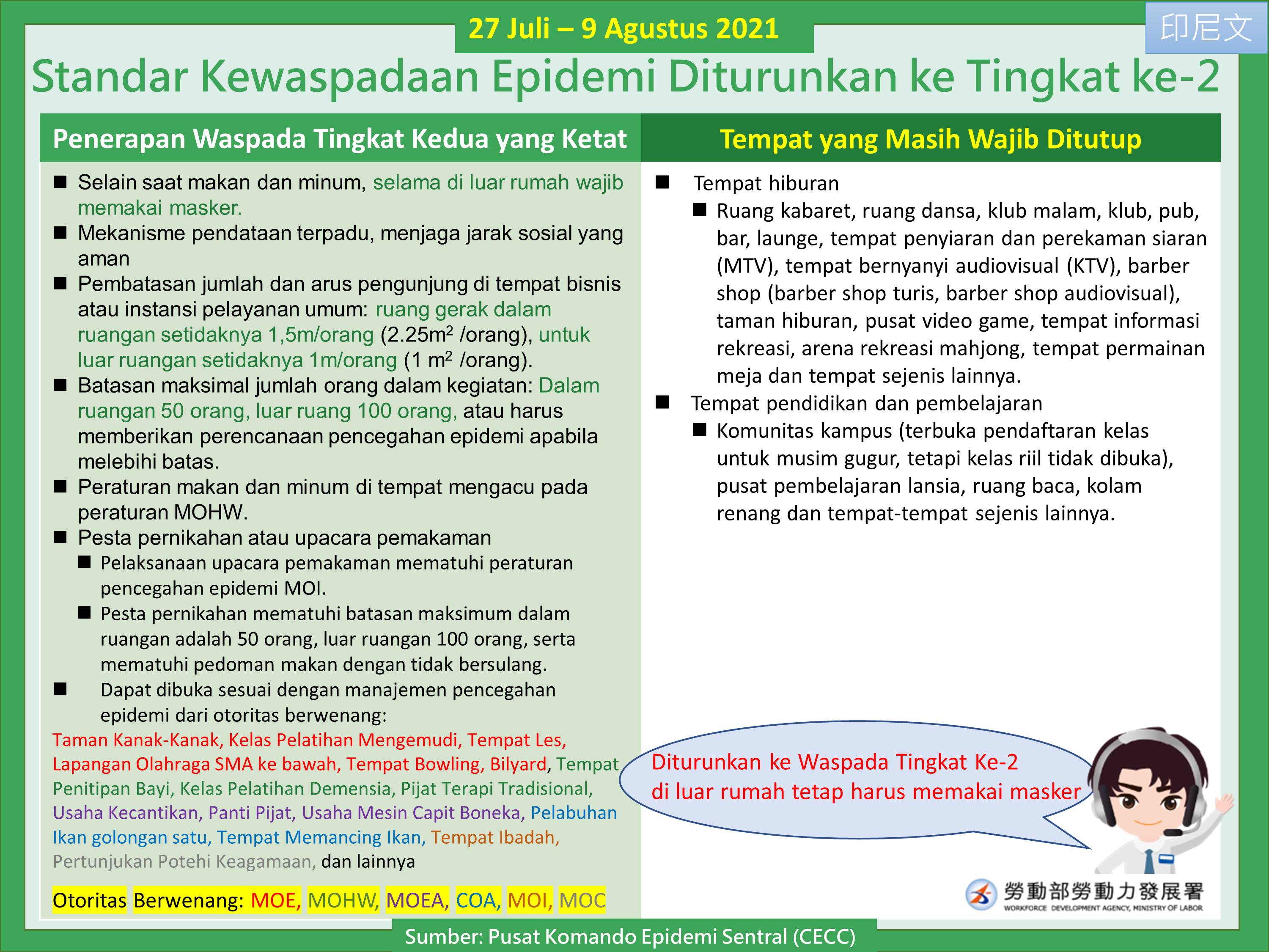 調降疫情警戒標準至第二級-印尼文